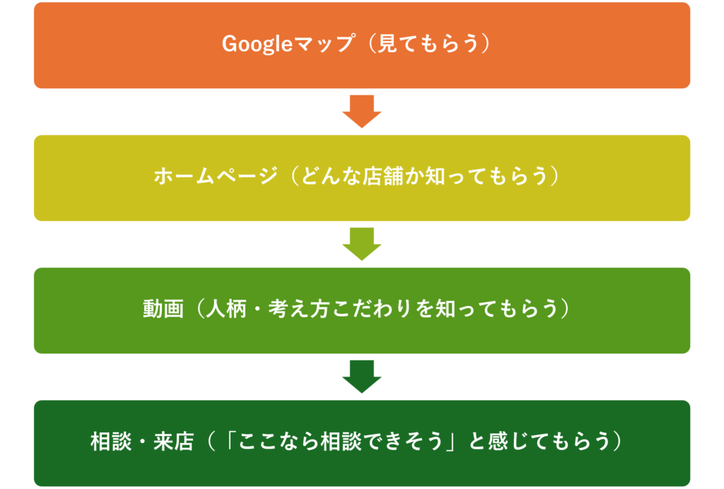 googlemapからの流れ
